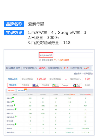 百橙云官网通案例